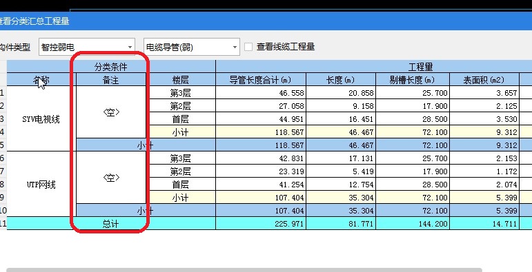 查看工程量