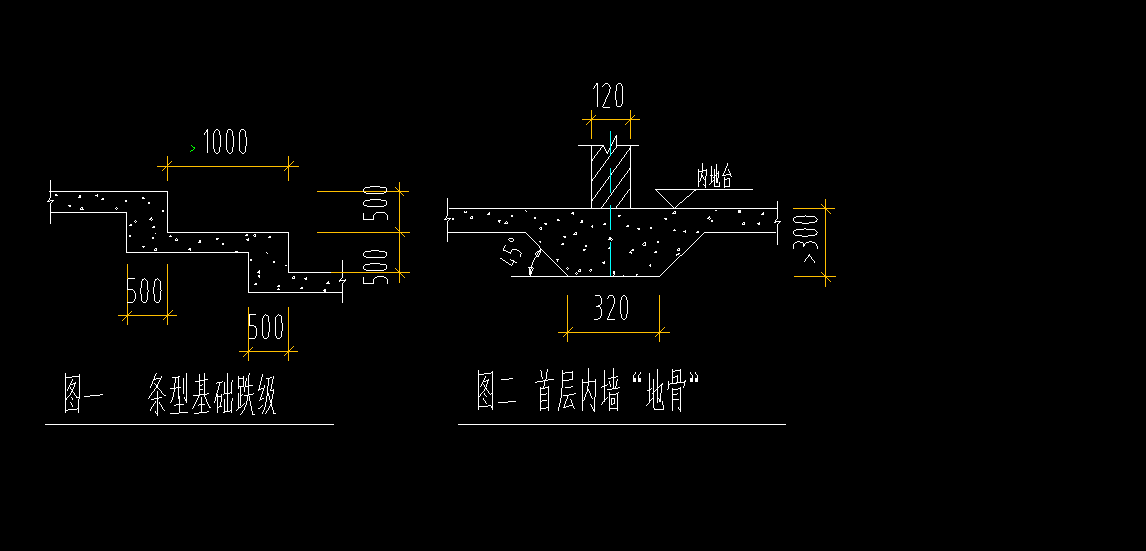 手算