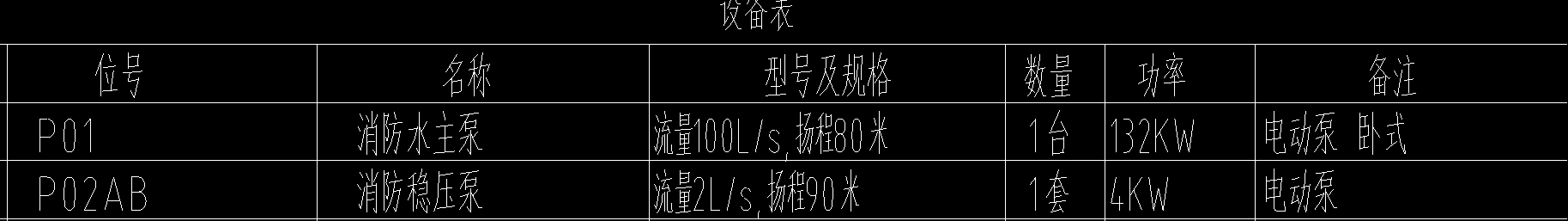 定额