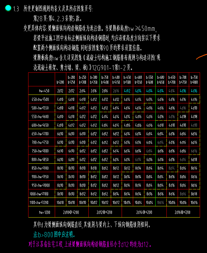 生成侧面