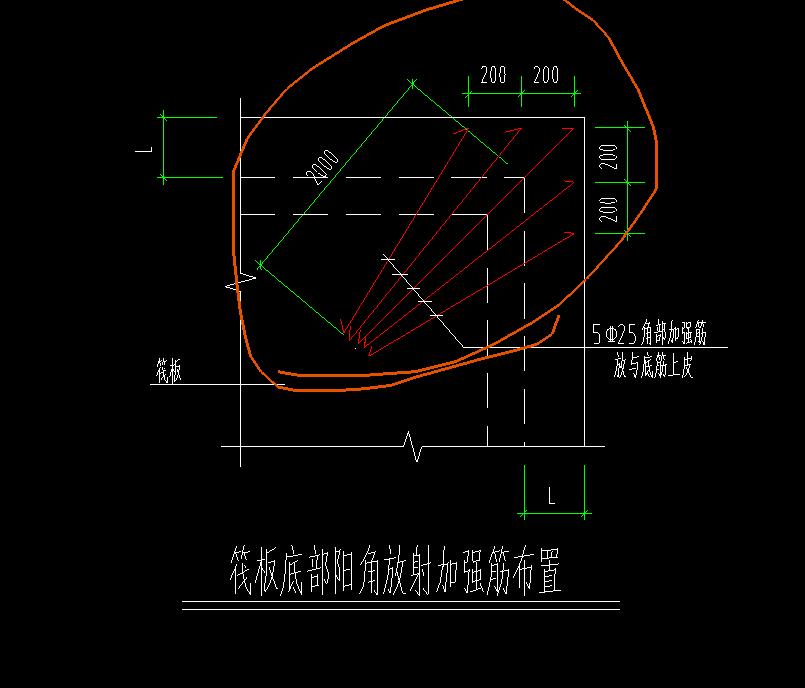 马凳筋