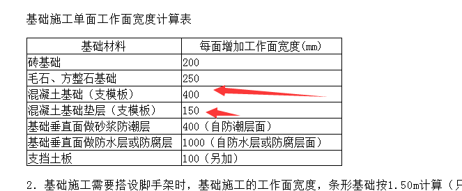 箭头