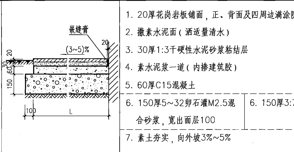 散水厚度