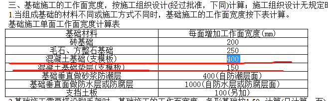 挖土方