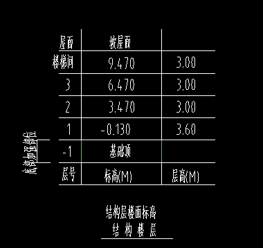 基础底