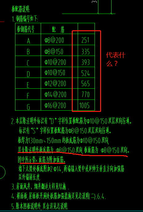 受力筋