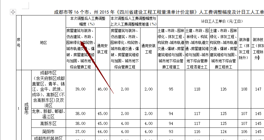 措施费