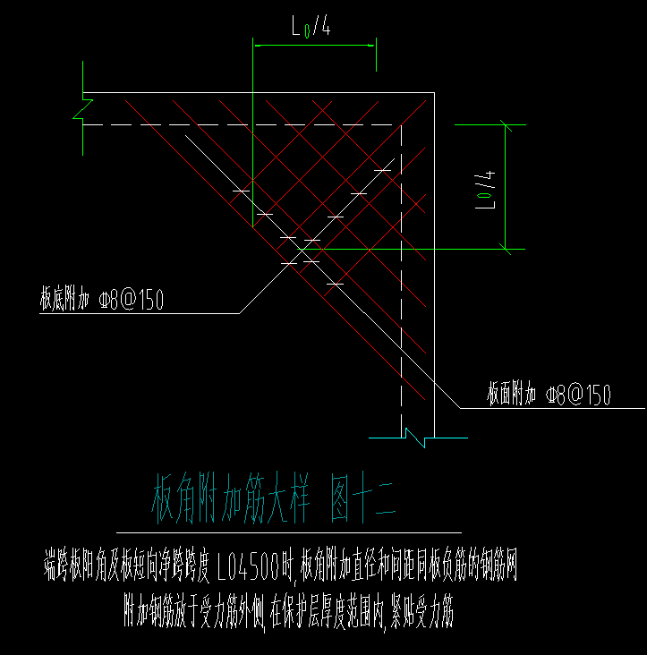 阳角附加筋