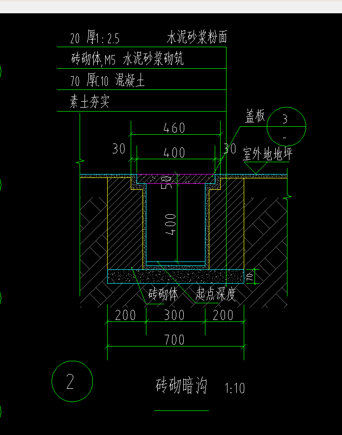 排水沟