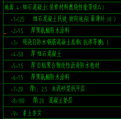 板底