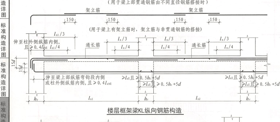 负筋