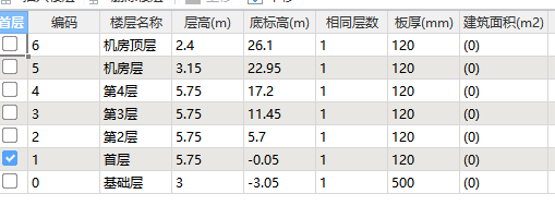 超过3.6