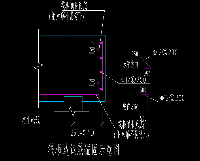 筏板封边