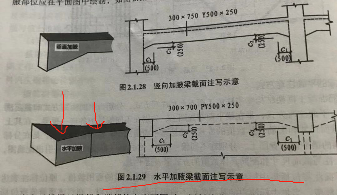 水平加腋