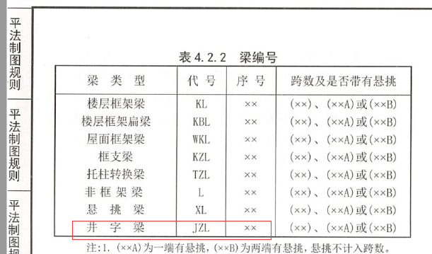 梁都