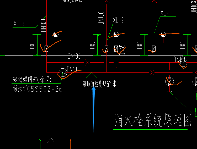 挖土深度