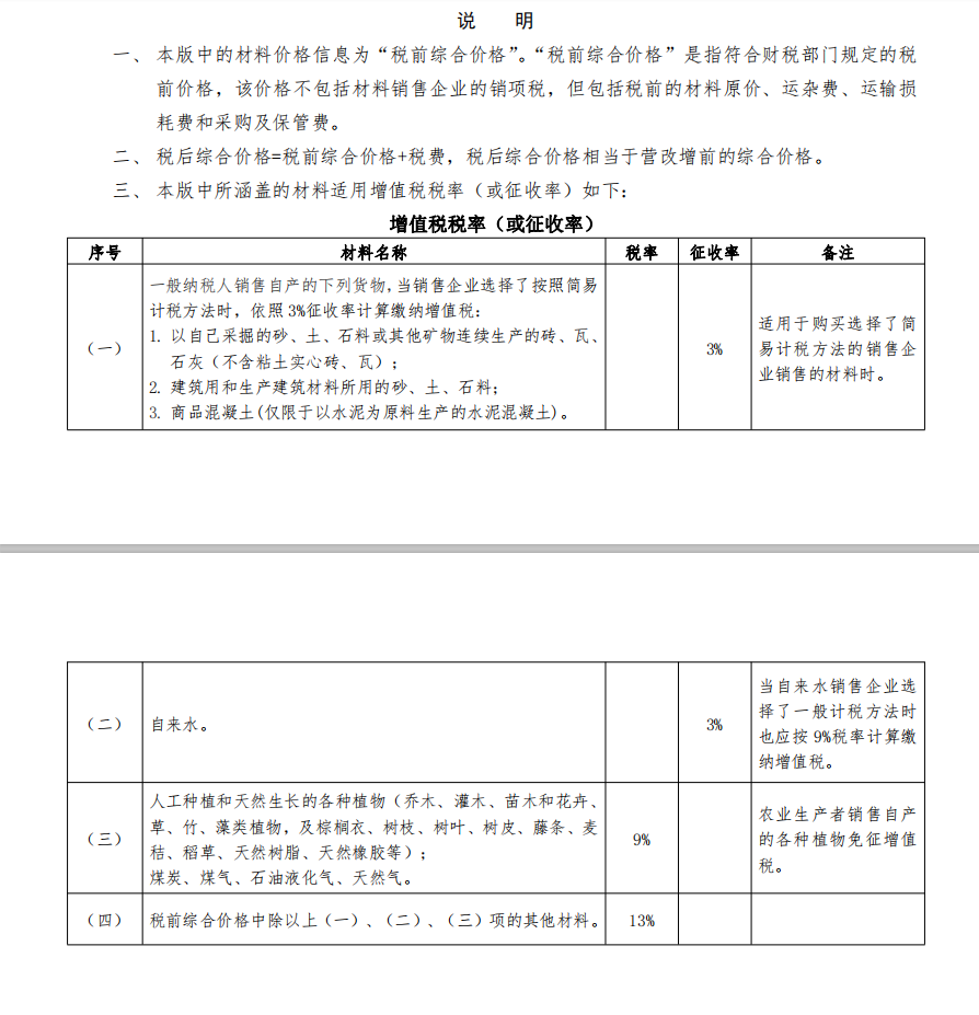 做预算