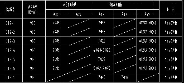 三桩承台