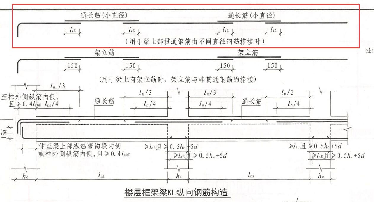 通长筋