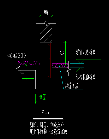 怎么布置