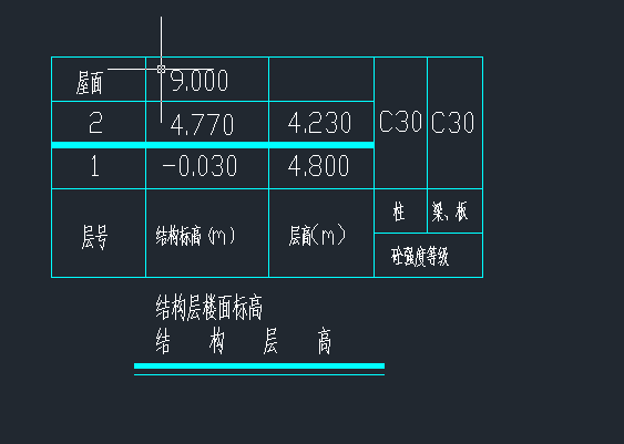 請教老師 結構圖中首層底標高是設計室外地坪標高嗎 我的這個挖土深度