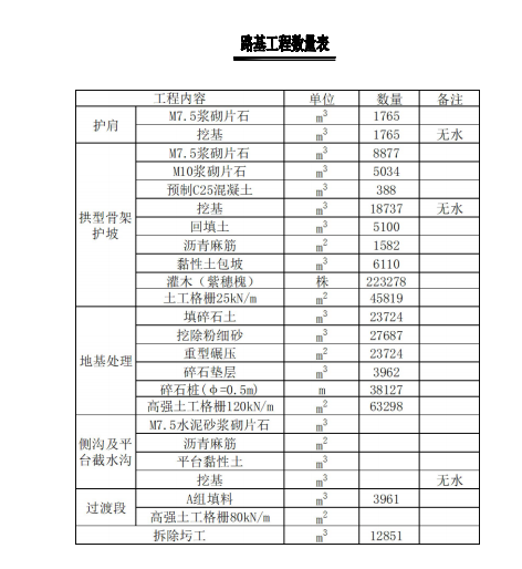 量表