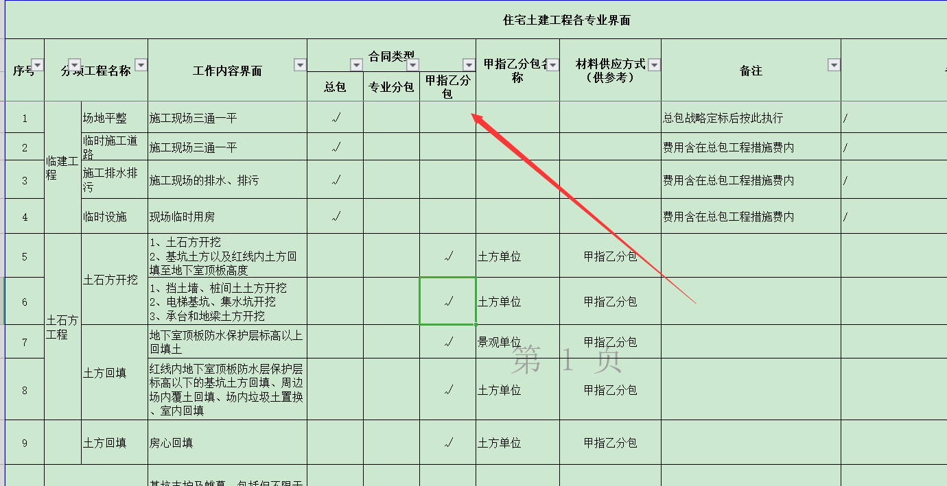 直接发包