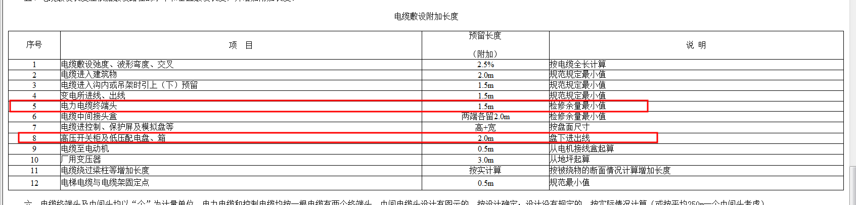 配电箱预留