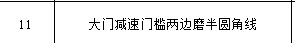 定额