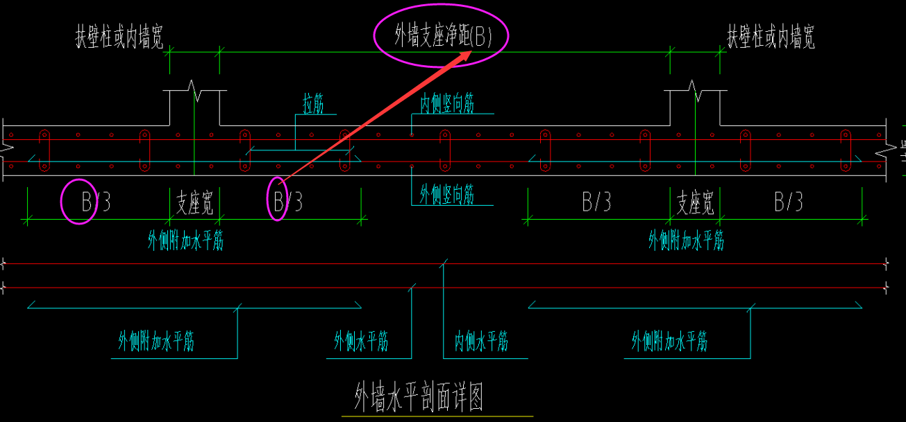 计取