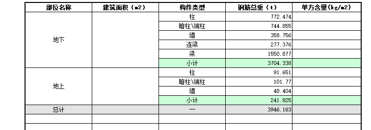 合并工程