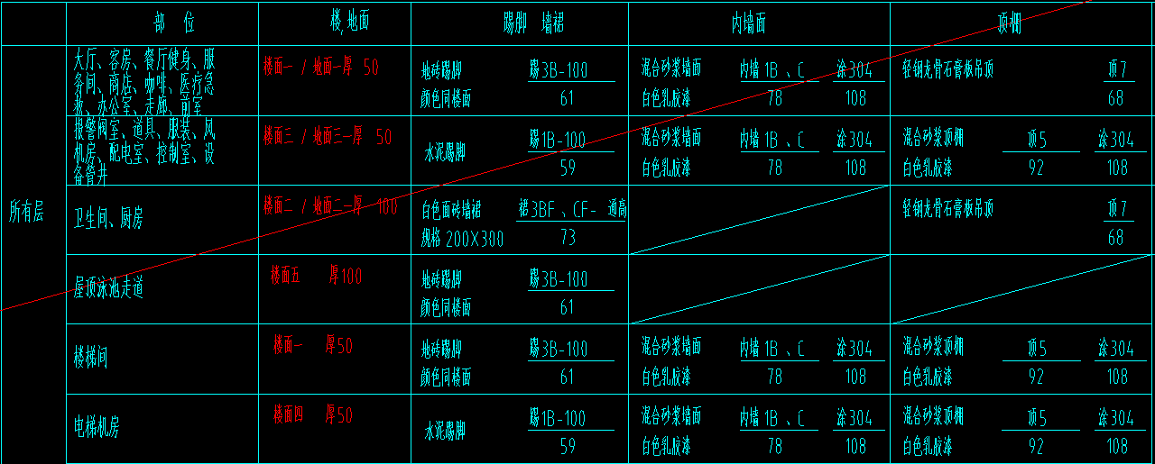 标准层