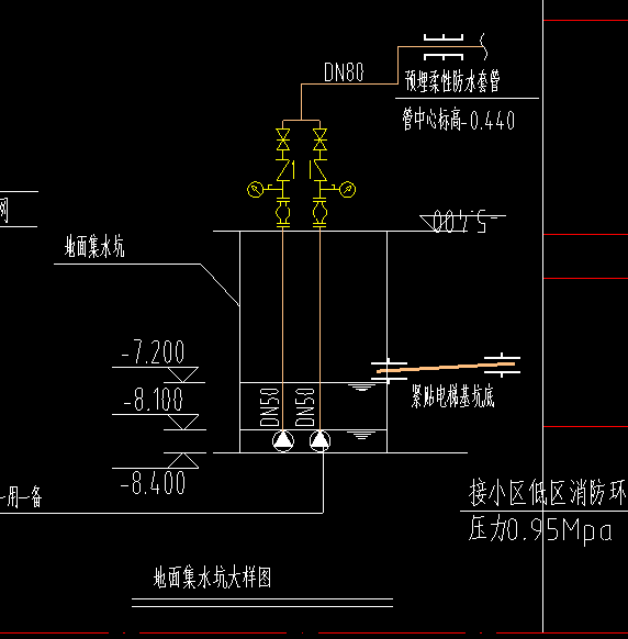 集水坑排污泵