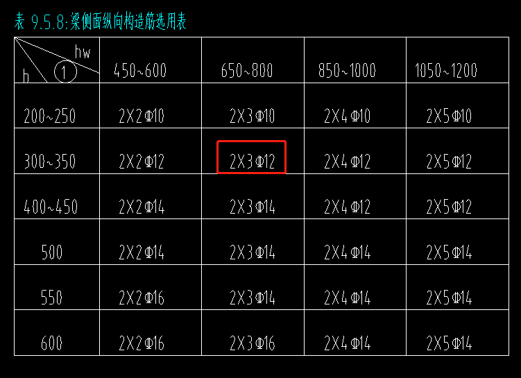 梁侧面