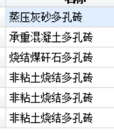 换算