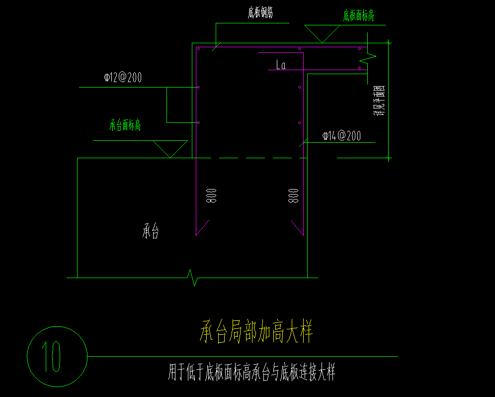 网格