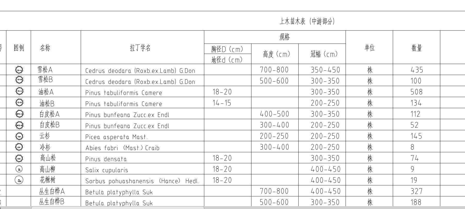 园林绿化
