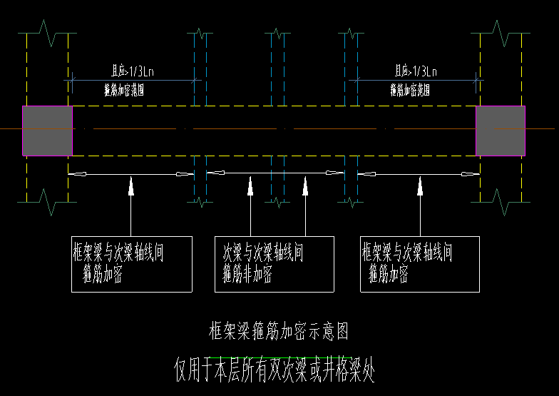 加密区