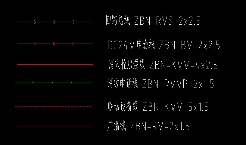 配线形式