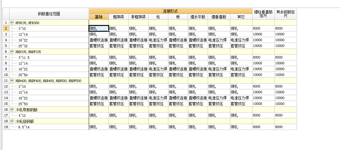 钢筋的连接方式