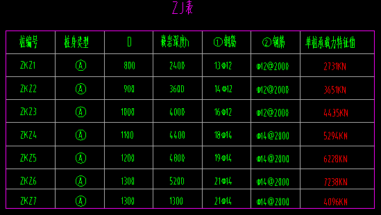 箍