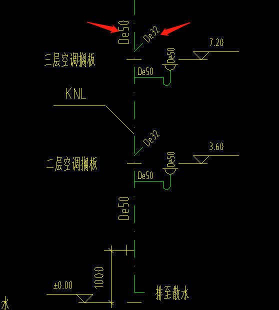 管径