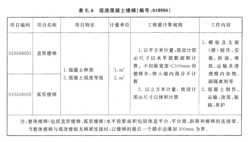 面积怎么计算