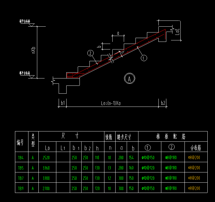 楼梯图