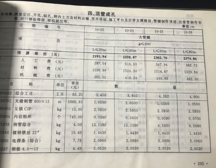 展开面积