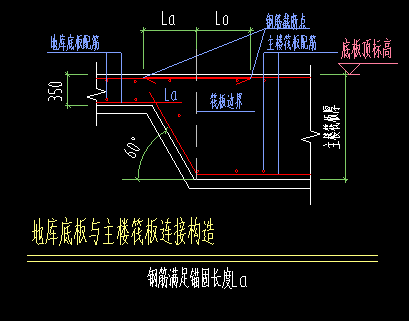 板标高