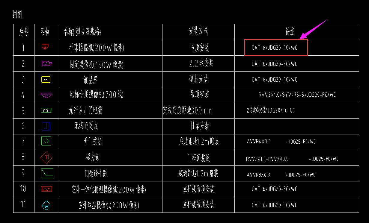 敷设方式