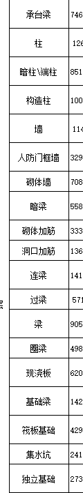 纵向