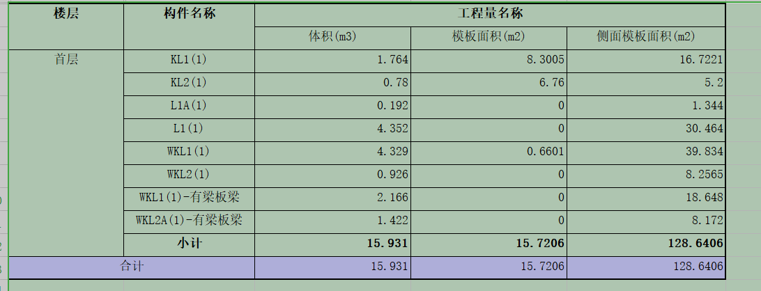有量