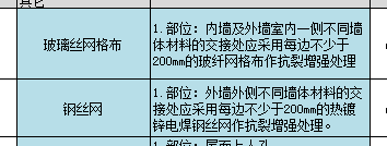 网格布